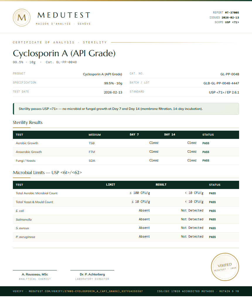 Cyclosporin A (API Grade) Sterility report by Medutest