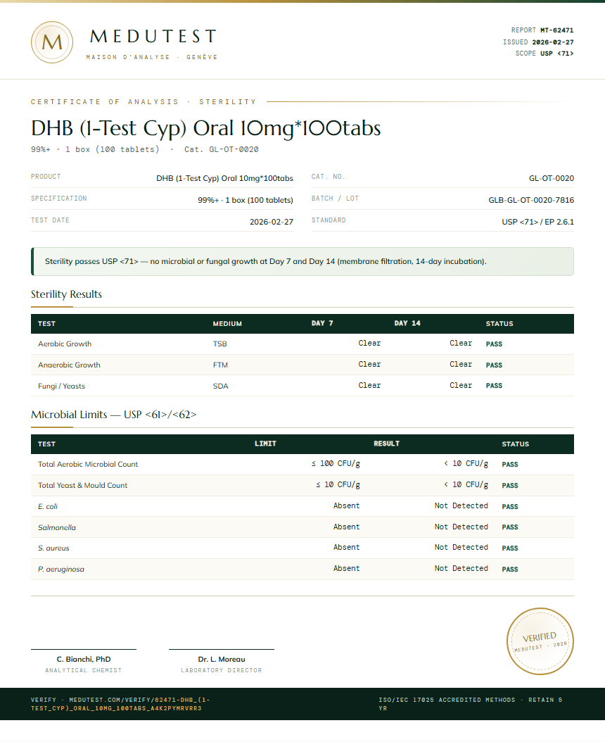 DHB (1-Test Cyp) Oral 10mg*100tabs Sterility report by Medutest