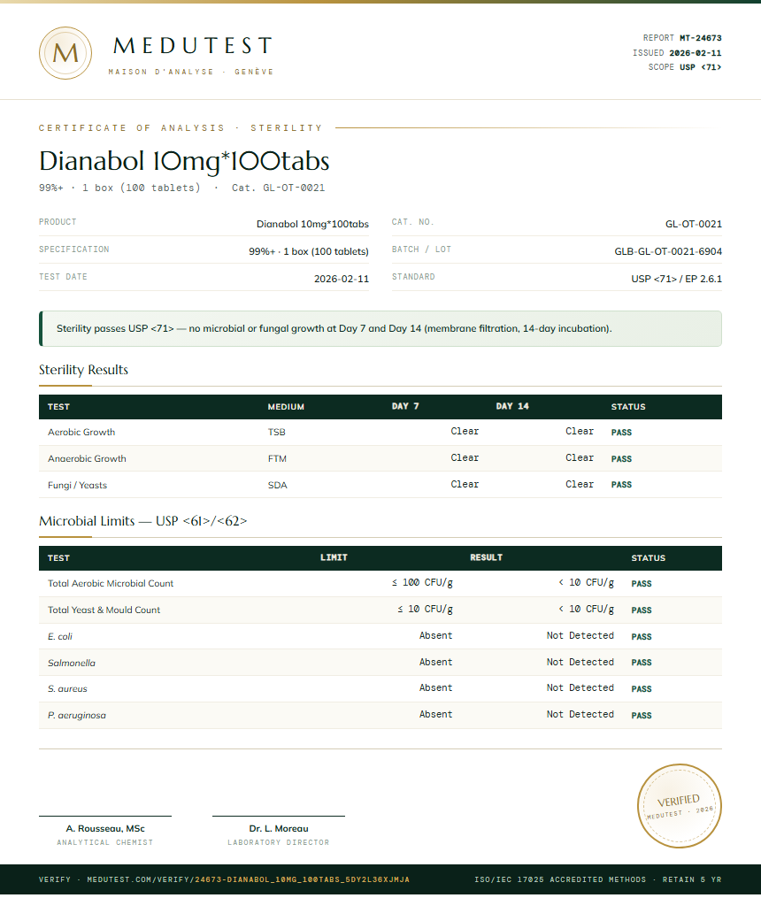 Dianabol 10mg*100tabs Sterility report by Medutest