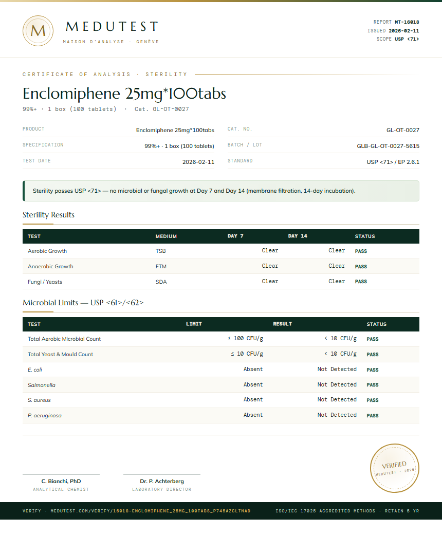 Enclomiphene 25mg*100tabs Sterility report by Medutest
