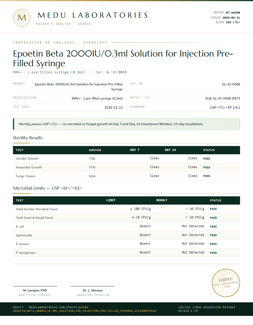 Epoetin Beta 2000IU/0.3ml Solution for Injection Pre-Filled Syringe Sterility report by Medu Laboratories