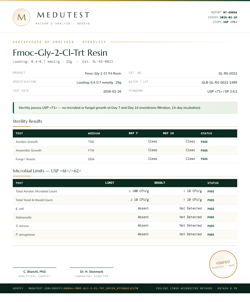 Fmoc-Gly-2-Cl-Trt Resin Sterility report by Medutest