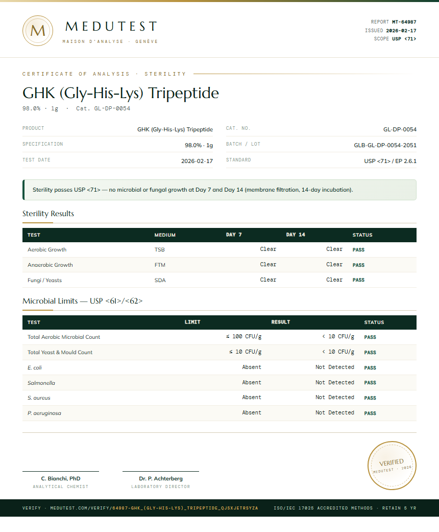 GHK (Gly-His-Lys) Tripeptide Sterility report by Medutest