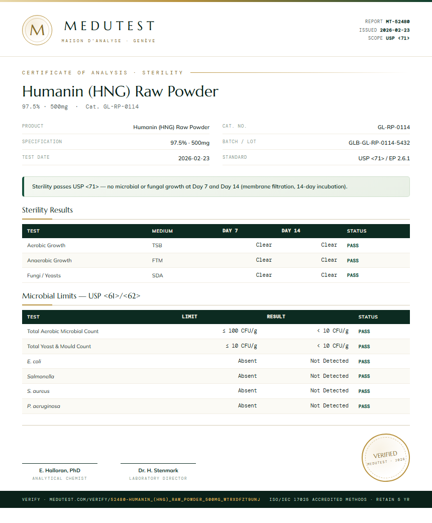 Humanin (HNG) Raw Powder Sterility report by Medutest