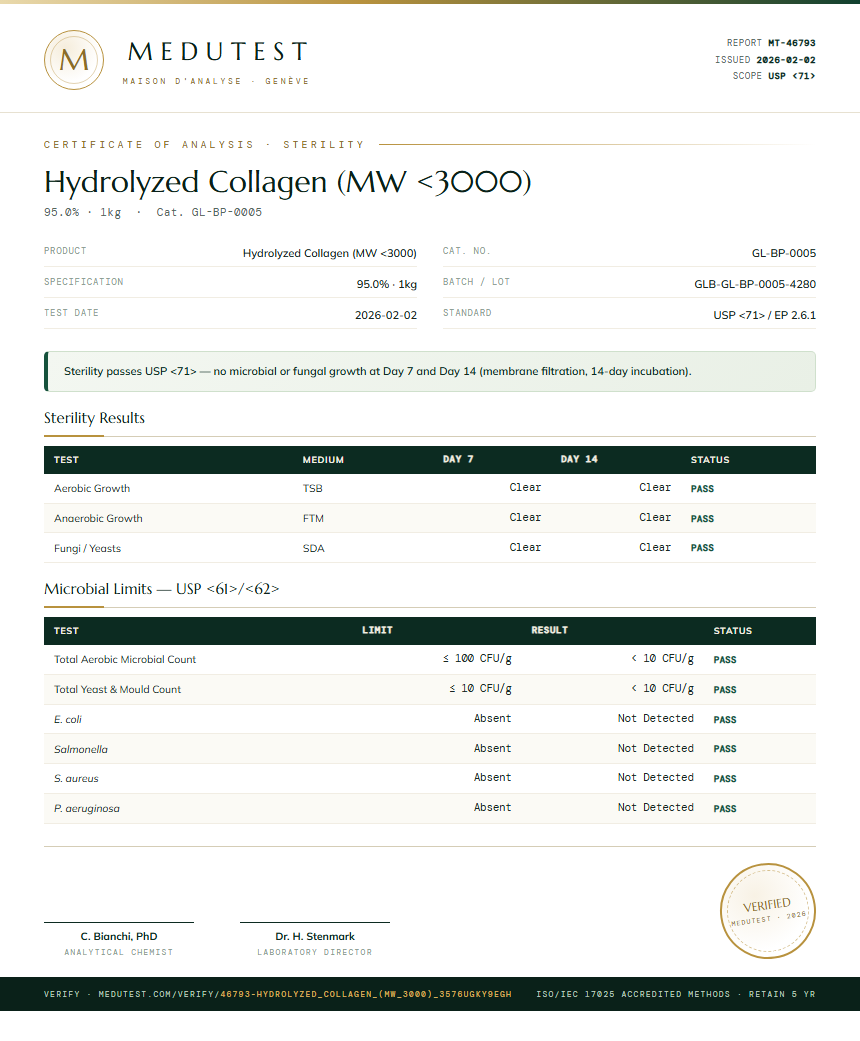 Hydrolyzed Collagen (MW <3000) Sterility report by Medutest