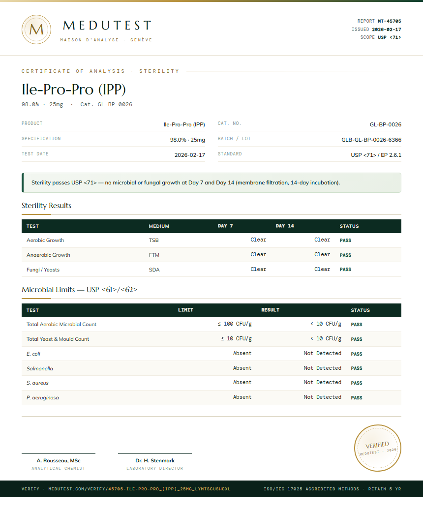 Ile-Pro-Pro (IPP) Sterility report by Medutest
