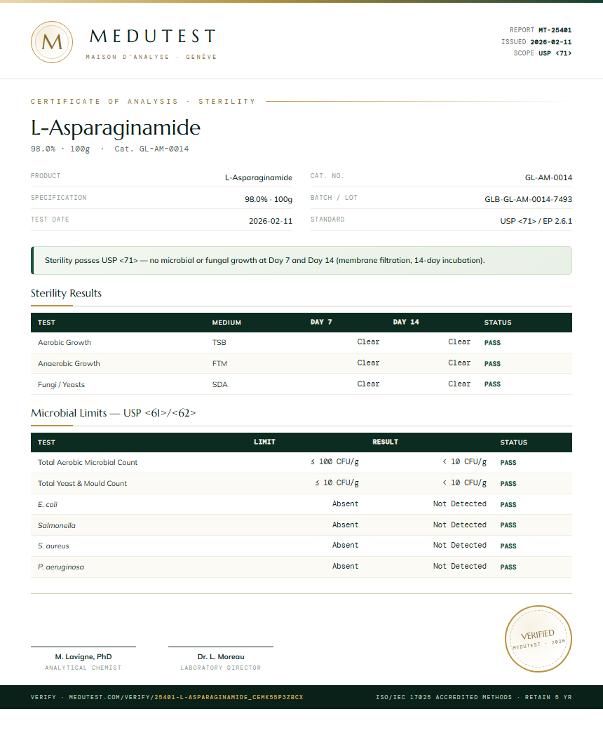L-Asparaginamide Sterility report by Medutest