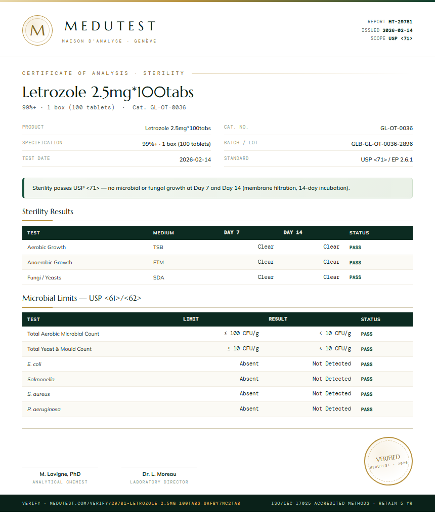 Letrozole 2.5mg*100tabs Sterility report by Medutest