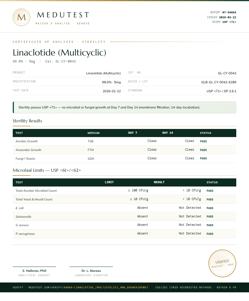 Linaclotide (Multicyclic) Sterility report by Medutest