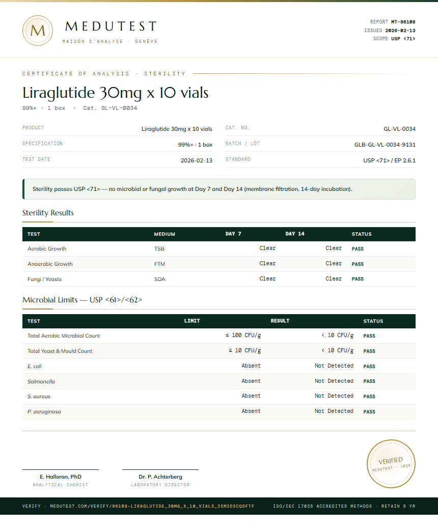 Liraglutide 30mg x 10 vials Sterility report by Medutest
