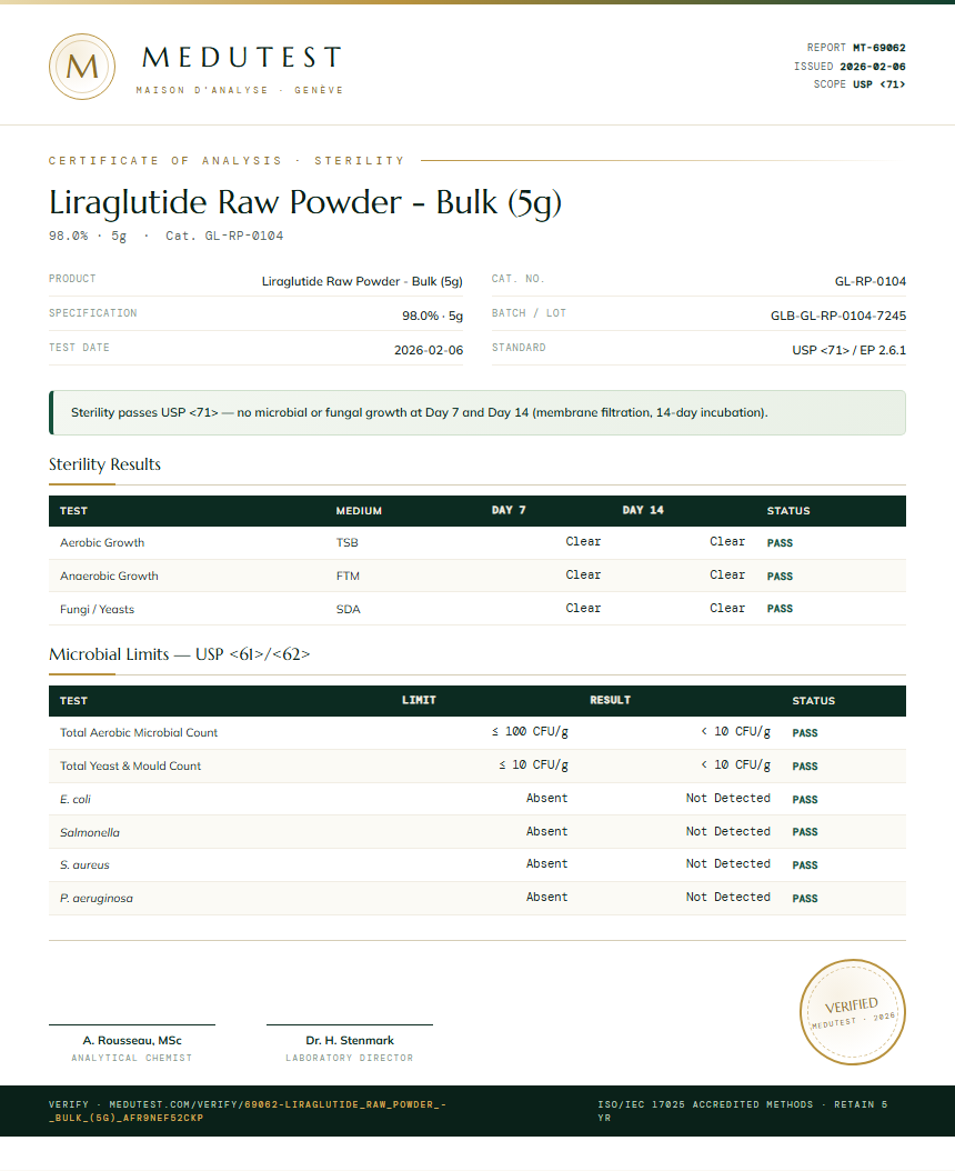 Liraglutide Raw Powder - Bulk (5g) Sterility report by Medutest