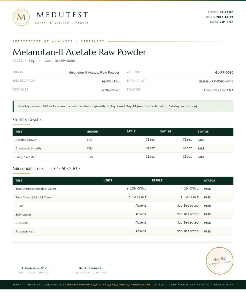 Melanotan-II Acetate Raw Powder Sterility report by Medutest