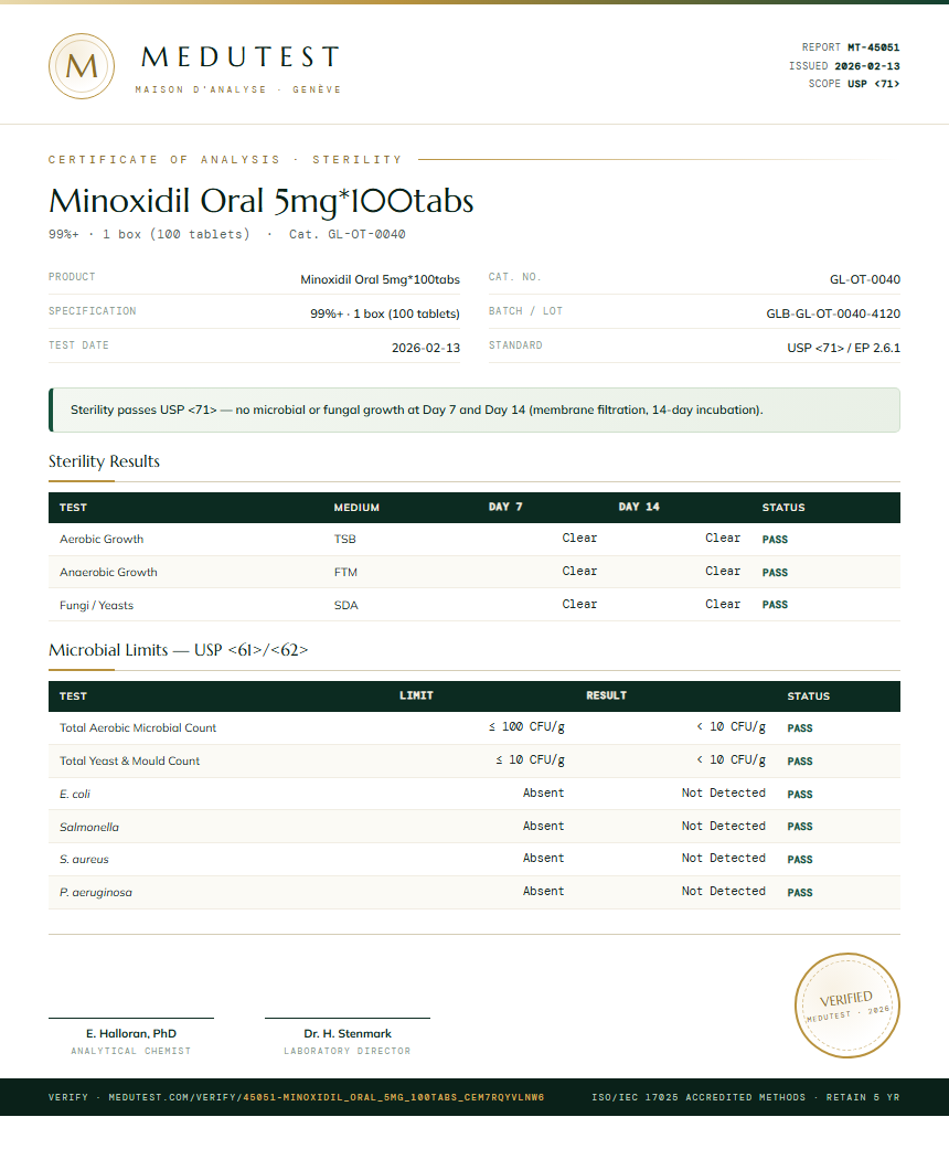Minoxidil Oral 5mg*100tabs Sterility report by Medutest