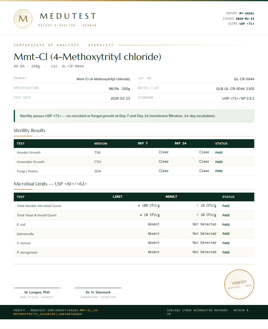 Mmt-Cl (4-Methoxytrityl chloride) Sterility report by Medutest