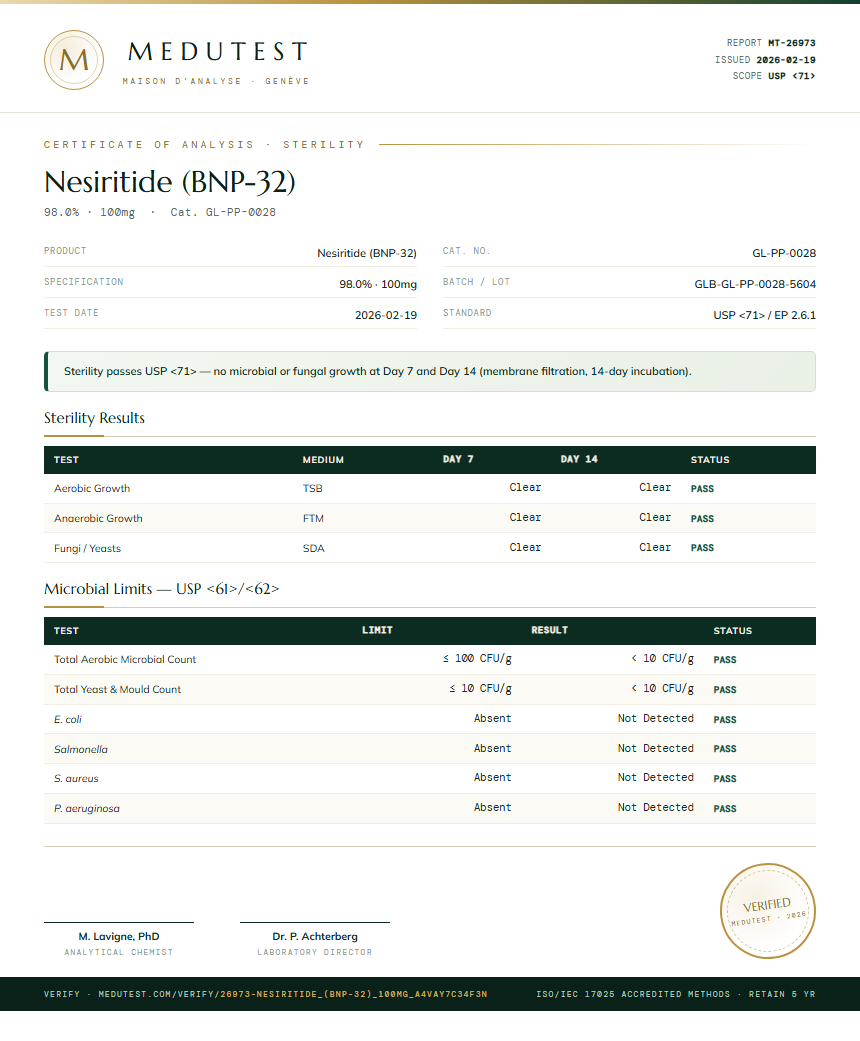 Nesiritide (BNP-32) Sterility report by Medutest
