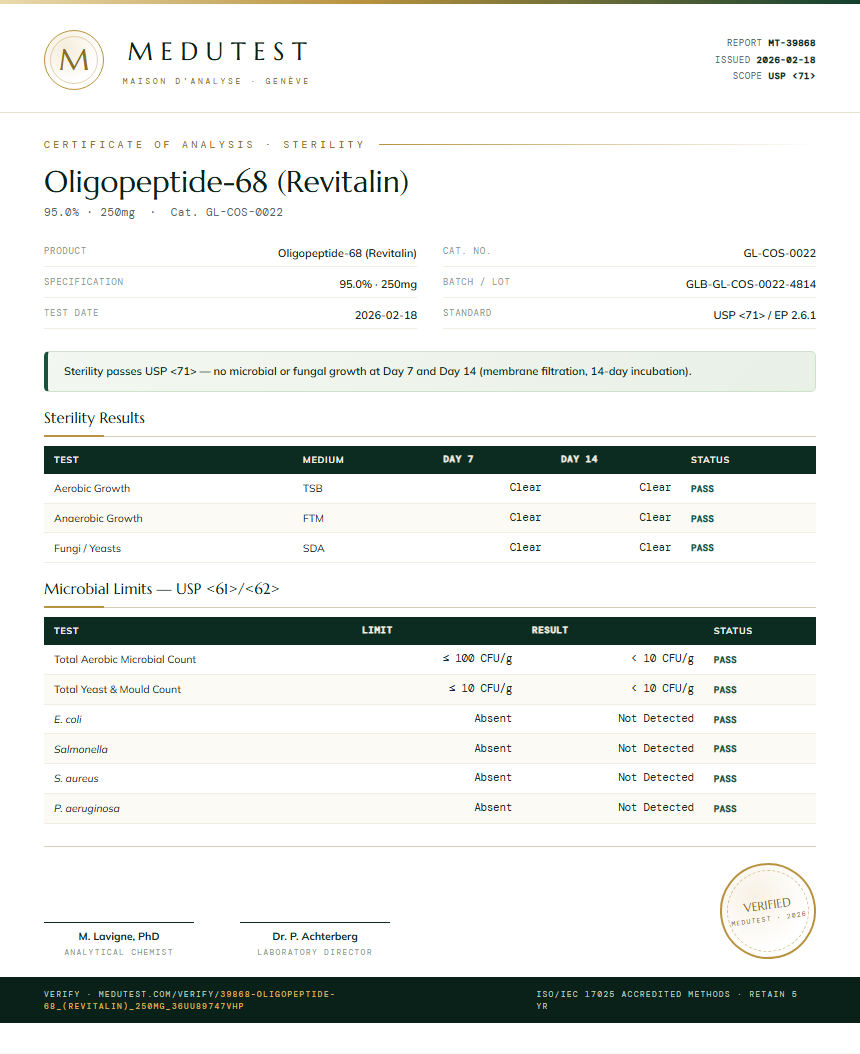 Oligopeptide-68 (Revitalin) Sterility report by Medutest