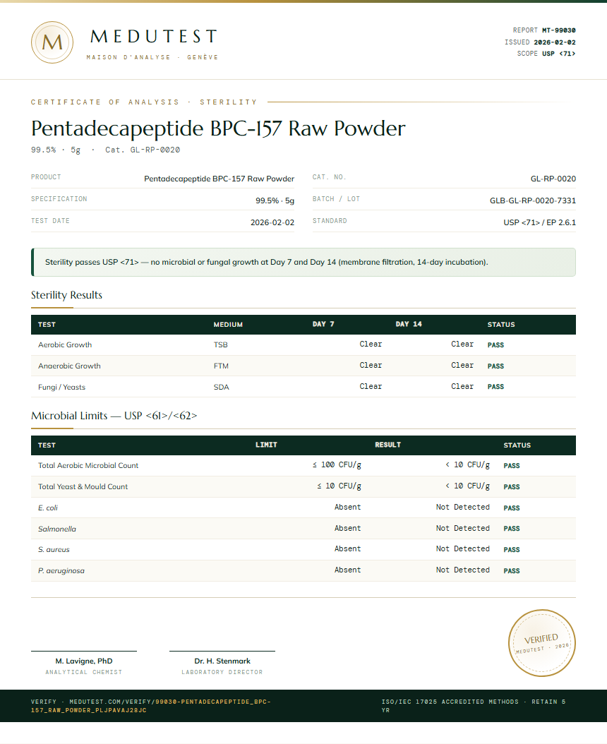 Pentadecapeptide BPC-157 Raw Powder Sterility report by Medutest