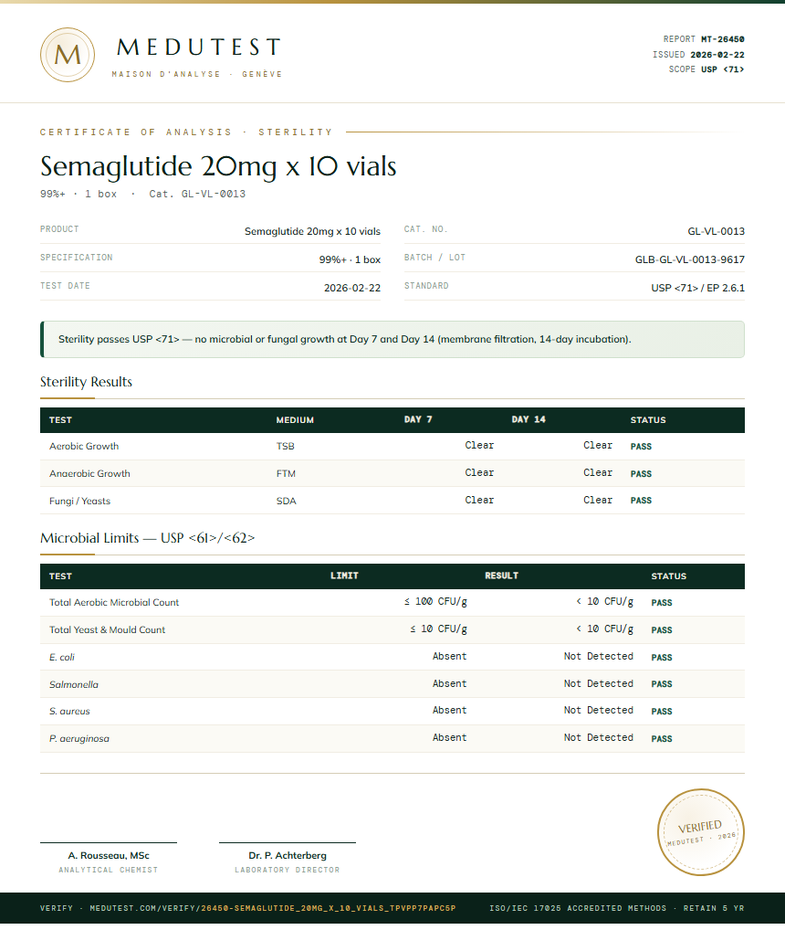 Semaglutide 20mg x 10 vials Sterility report by Medutest
