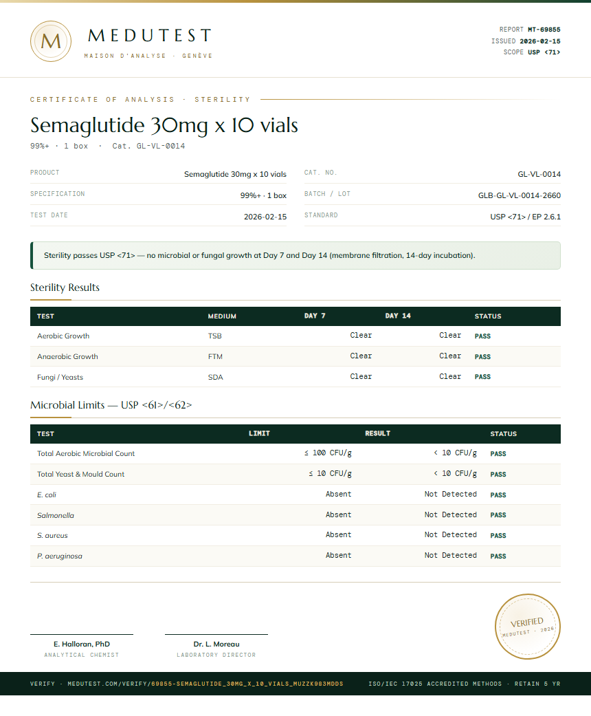 Semaglutide 30mg x 10 vials Sterility report by Medutest