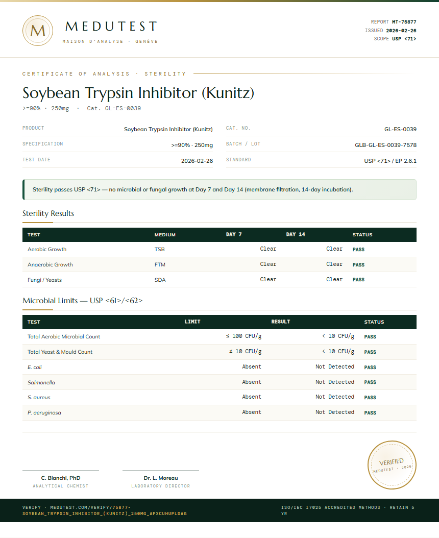 Soybean Trypsin Inhibitor (Kunitz) Sterility report by Medutest