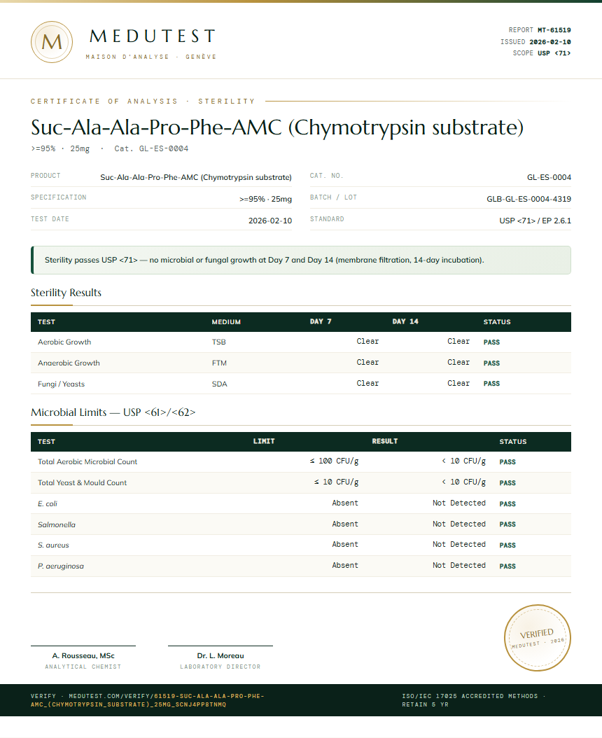 Suc-Ala-Ala-Pro-Phe-AMC (Chymotrypsin substrate) Sterility report by Medutest