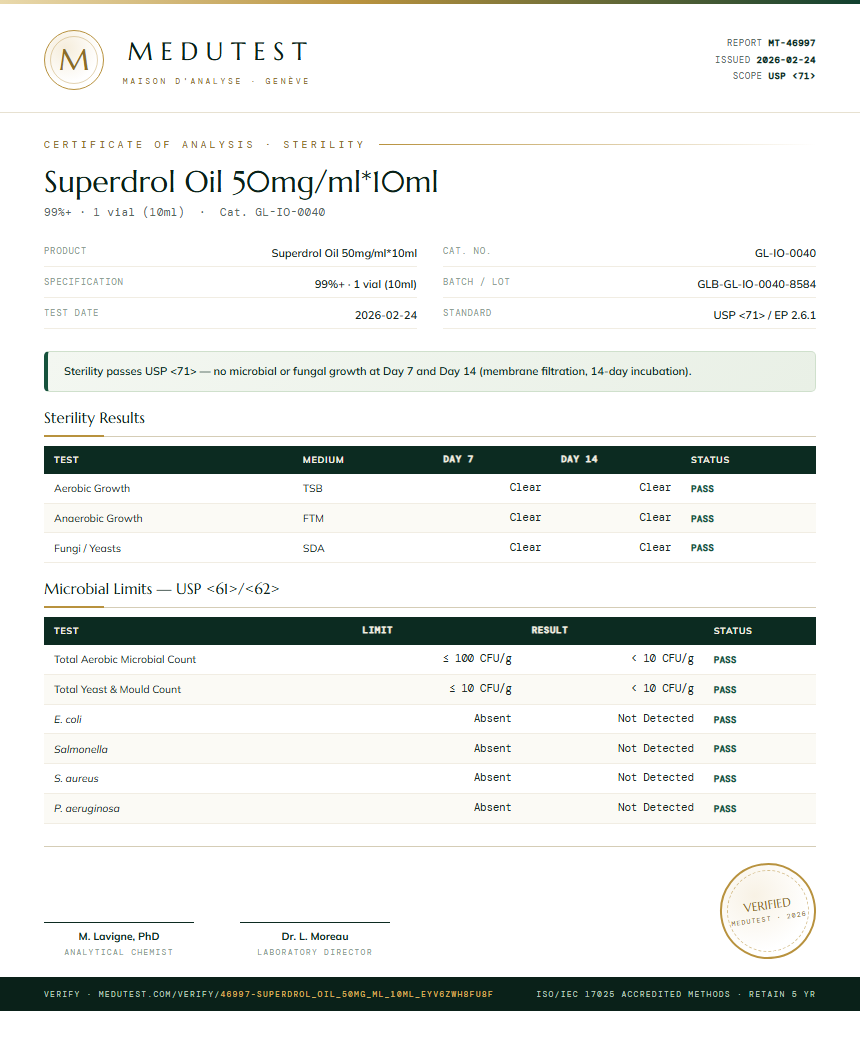 Superdrol Oil 50mg/ml*10ml Sterility report by Medutest