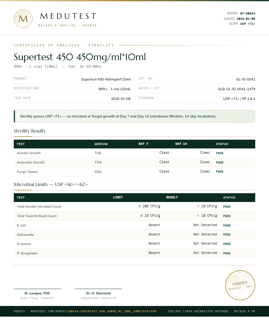 Supertest 450 450mg/ml*10ml Sterility report by Medutest