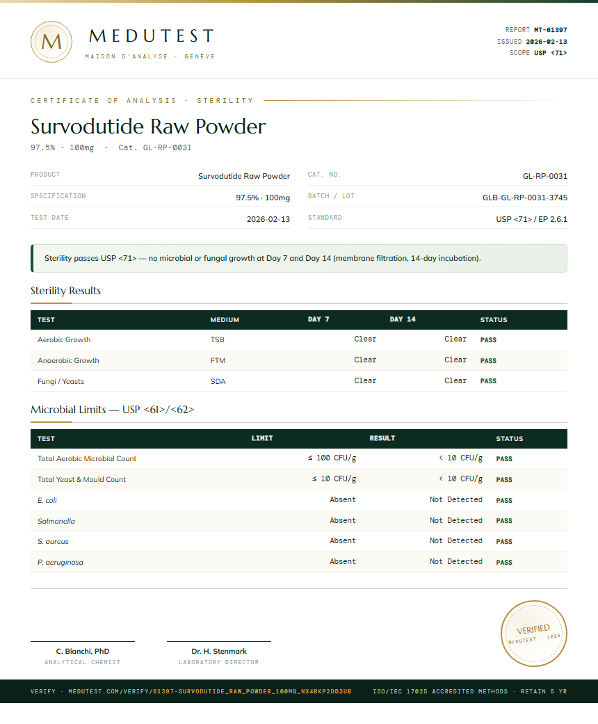 Survodutide Raw Powder Sterility report by Medutest