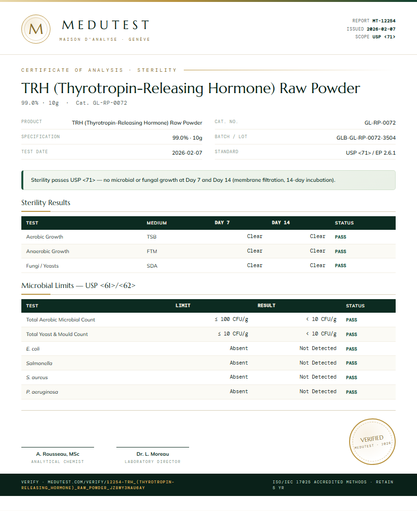 TRH (Thyrotropin-Releasing Hormone) Raw Powder Sterility report by Medutest