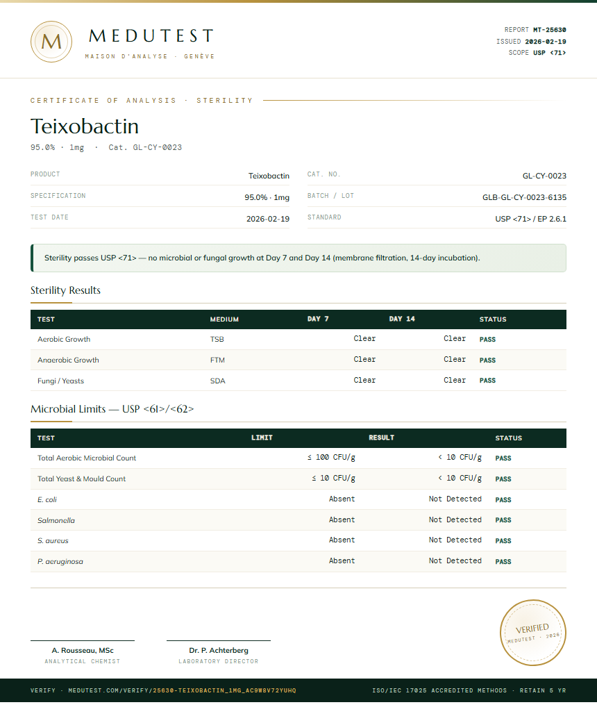 Teixobactin Sterility report by Medutest