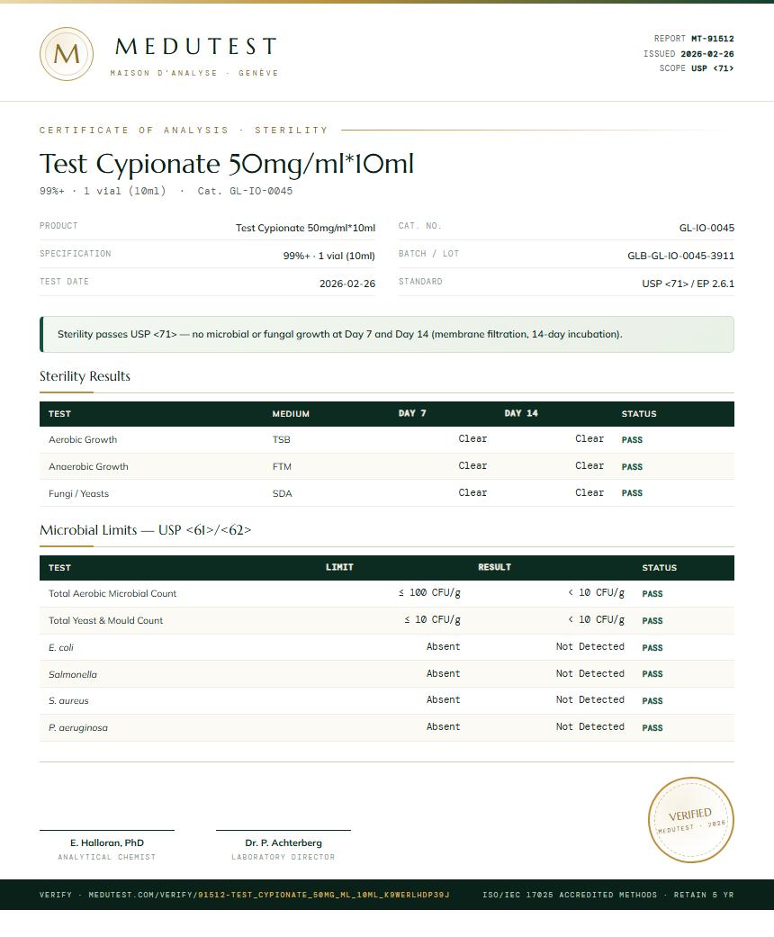Test Cypionate 50mg/ml*10ml Sterility report by Medutest