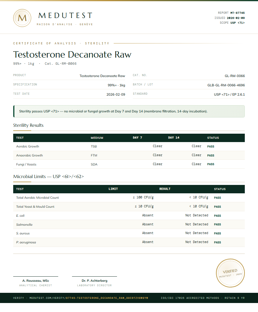 Testosterone Decanoate Raw Sterility report by Medutest