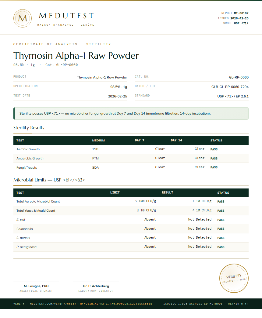 Thymosin Alpha-1 Raw Powder Sterility report by Medutest