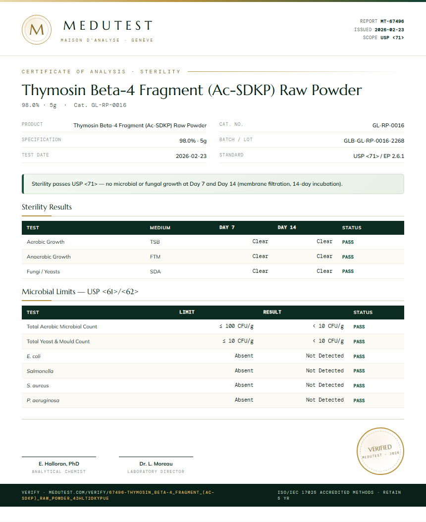 Thymosin Beta-4 Fragment (Ac-SDKP) Raw Powder Sterility report by Medutest