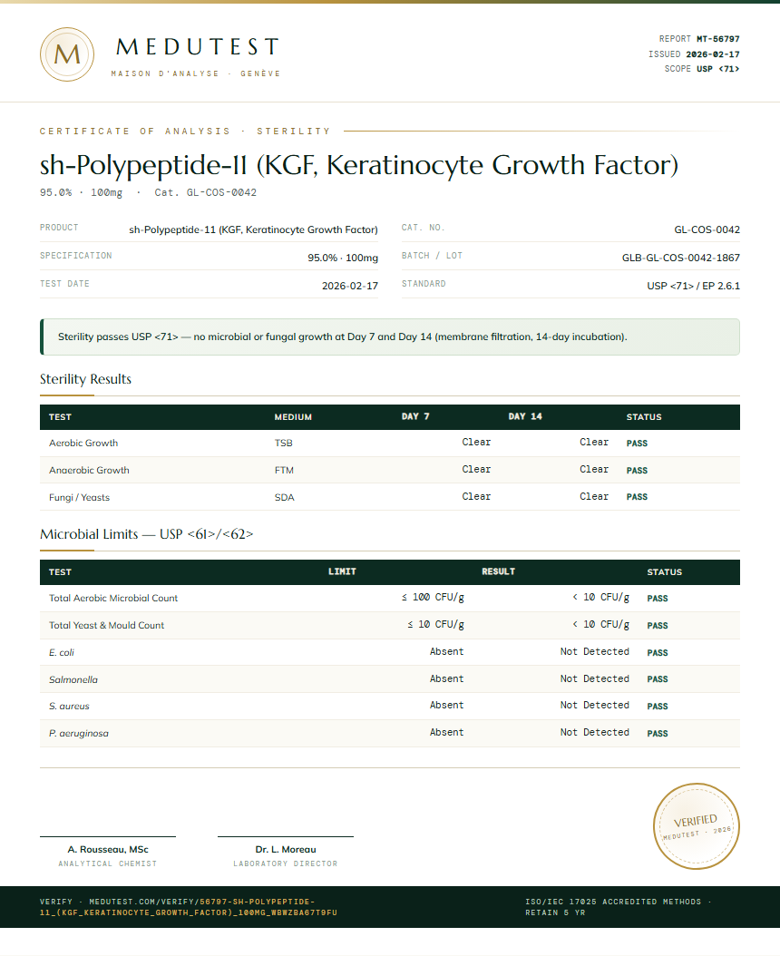 sh-Polypeptide-11 (KGF, Keratinocyte Growth Factor) Sterility report by Medutest