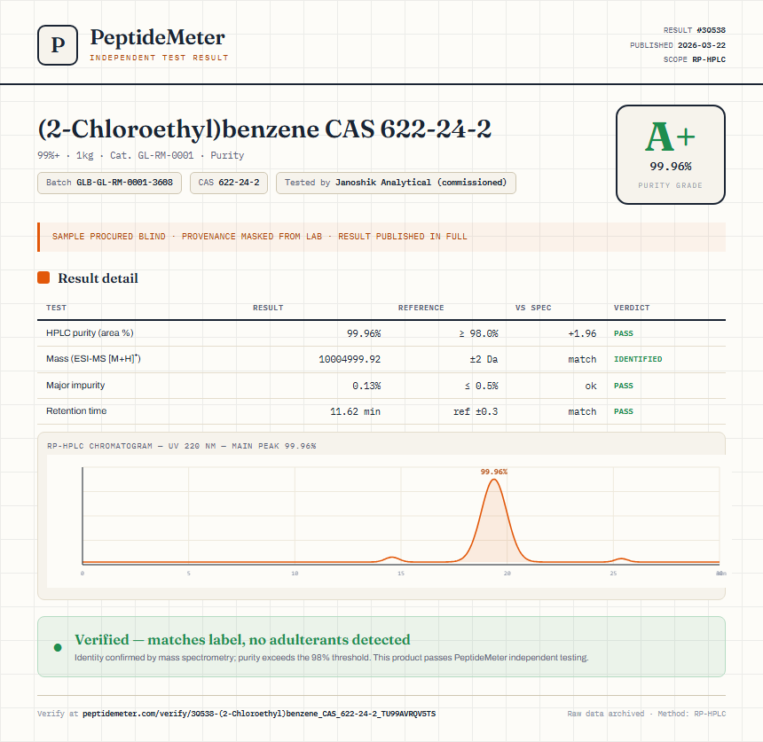 (2-Chloroethyl)benzene CAS 622-24-2 Purity (HPLC) report by PeptideMeter