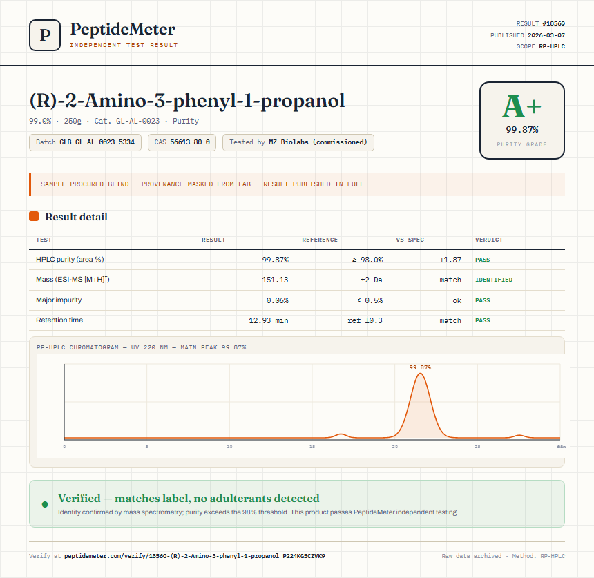 (R)-2-Amino-3-phenyl-1-propanol Purity (HPLC) report by PeptideMeter