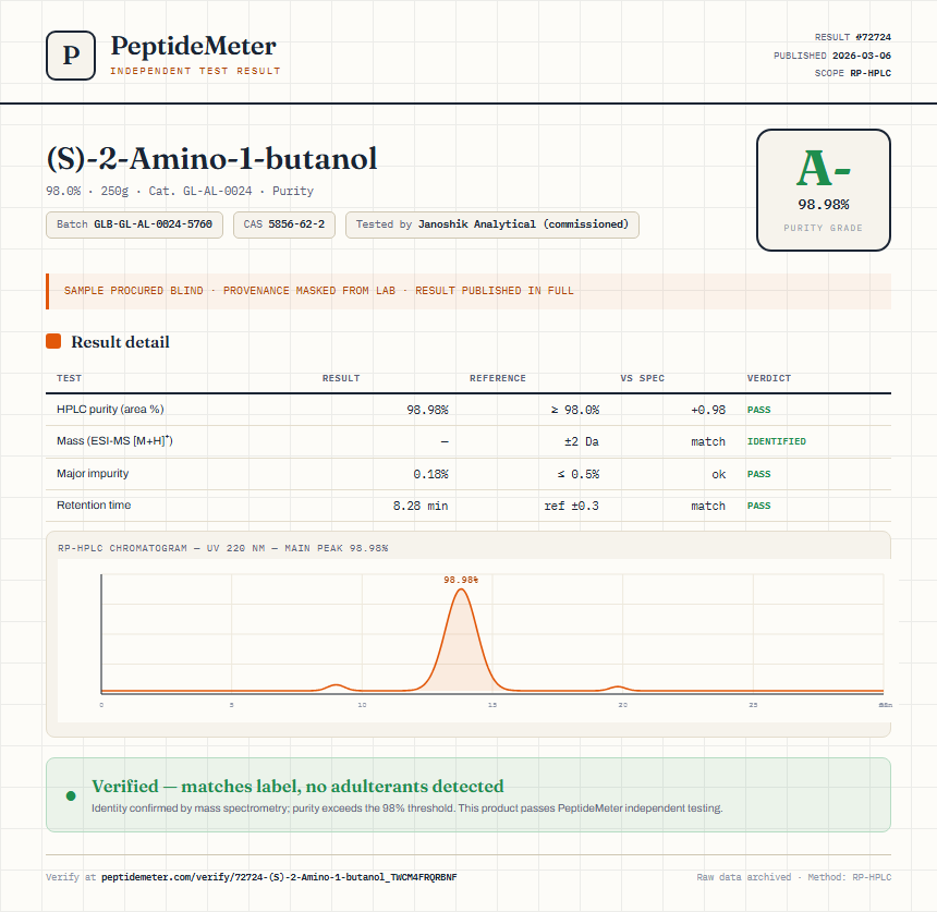 (S)-2-Amino-1-butanol Purity (HPLC) report by PeptideMeter