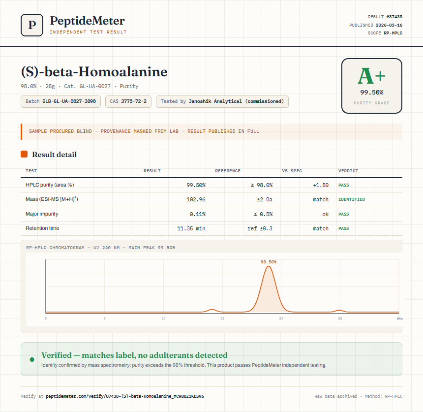 (S)-beta-Homoalanine Purity (HPLC) report by PeptideMeter