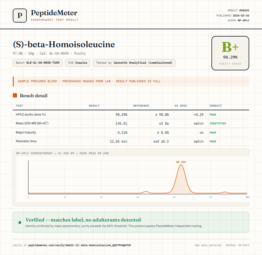 (S)-beta-Homoisoleucine Purity (HPLC) report by PeptideMeter