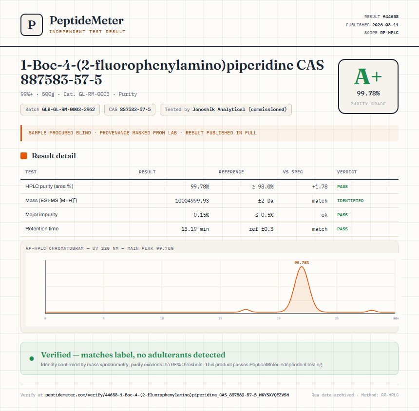 1-Boc-4-(2-fluorophenylamino)piperidine CAS 887583-57-5 Purity (HPLC) report by PeptideMeter