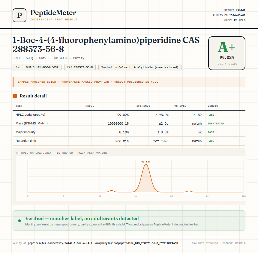 1-Boc-4-(4-fluorophenylamino)piperidine CAS 288573-56-8 Purity (HPLC) report by PeptideMeter