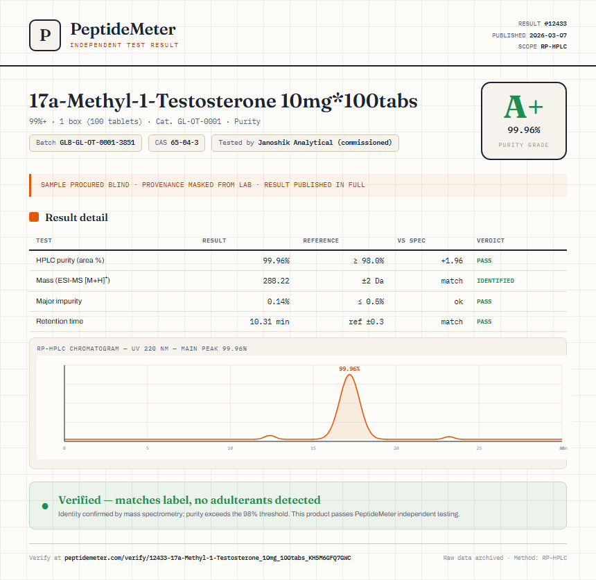 17a-Methyl-1-Testosterone 10mg*100tabs Purity (HPLC) report by PeptideMeter
