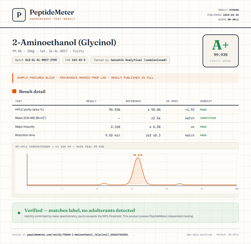 2-Aminoethanol (Glycinol) Purity (HPLC) report by PeptideMeter