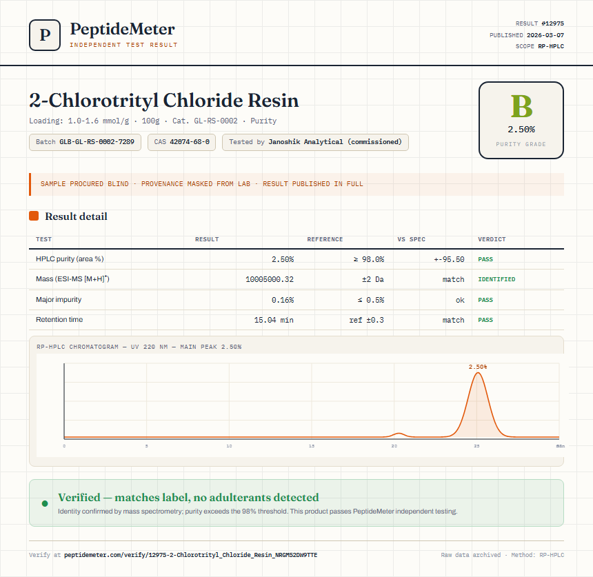 2-Chlorotrityl Chloride Resin Purity (HPLC) report by PeptideMeter