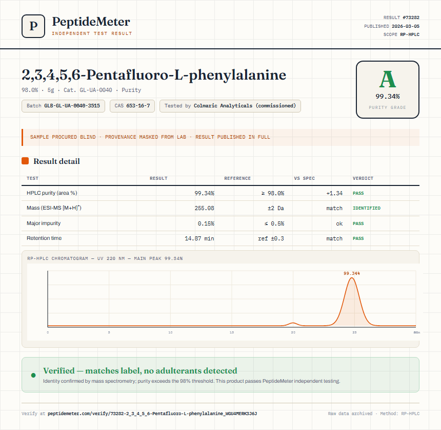 2,3,4,5,6-Pentafluoro-L-phenylalanine Purity (HPLC) report by PeptideMeter