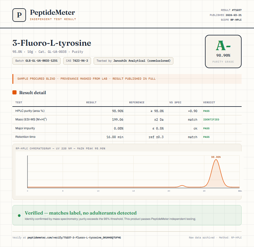 3-Fluoro-L-tyrosine Purity (HPLC) report by PeptideMeter