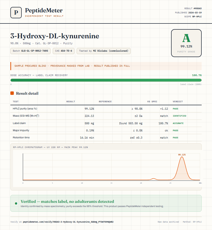 3-Hydroxy-DL-kynurenine Purity (HPLC) report by PeptideMeter
