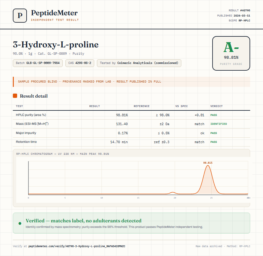 3-Hydroxy-L-proline Purity (HPLC) report by PeptideMeter