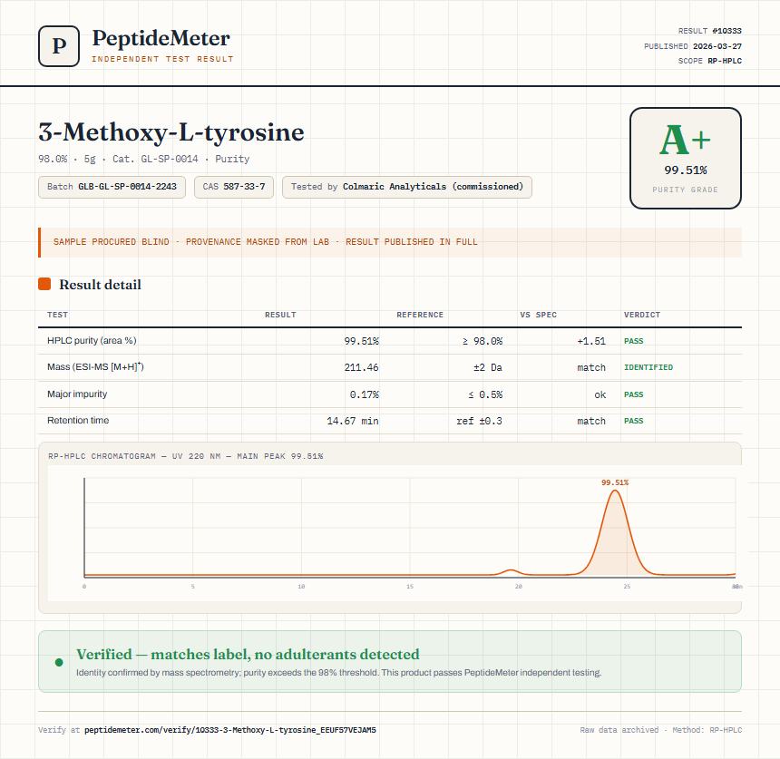 3-Methoxy-L-tyrosine Purity (HPLC) report by PeptideMeter